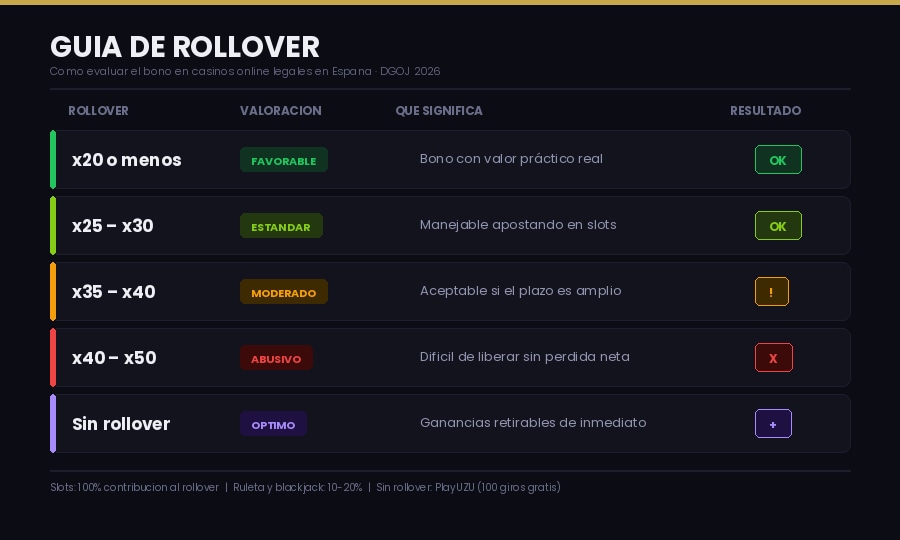 Casinos Online Legales