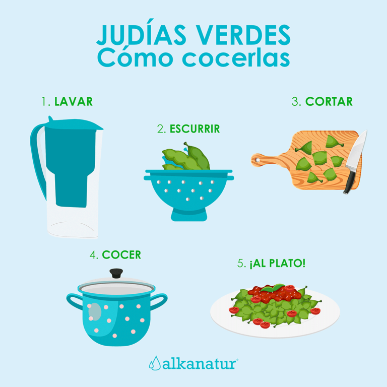 ¿Cuánto tiempo necesitas para cocer judías verdes?