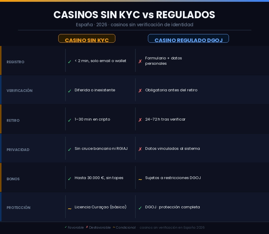 Сasinos sin verificación